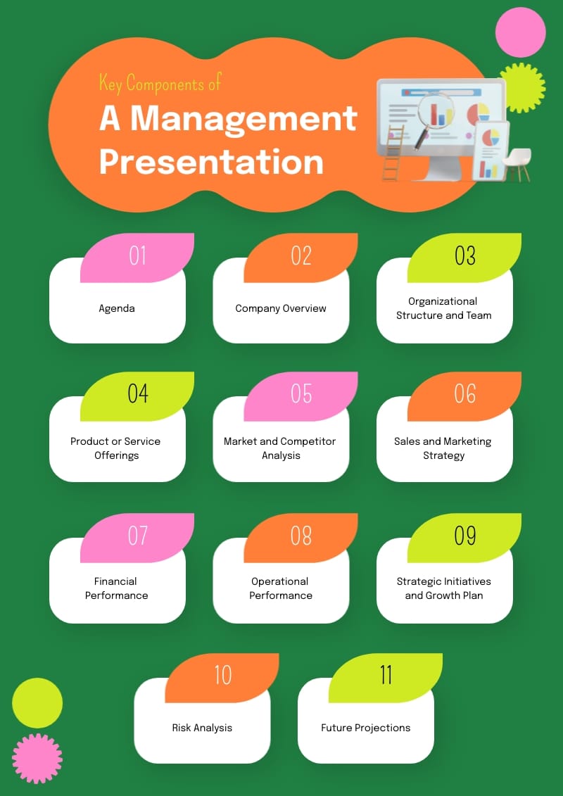 Key Components of a Management Presentation Template