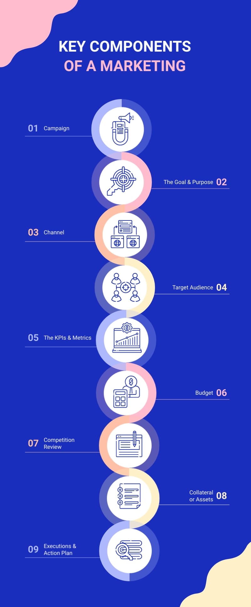 Animated Key Components of a Marketing Infographic Template
