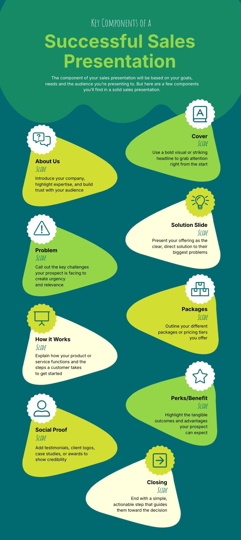 Key Components of a Successful Sales Presentation Infographic Template