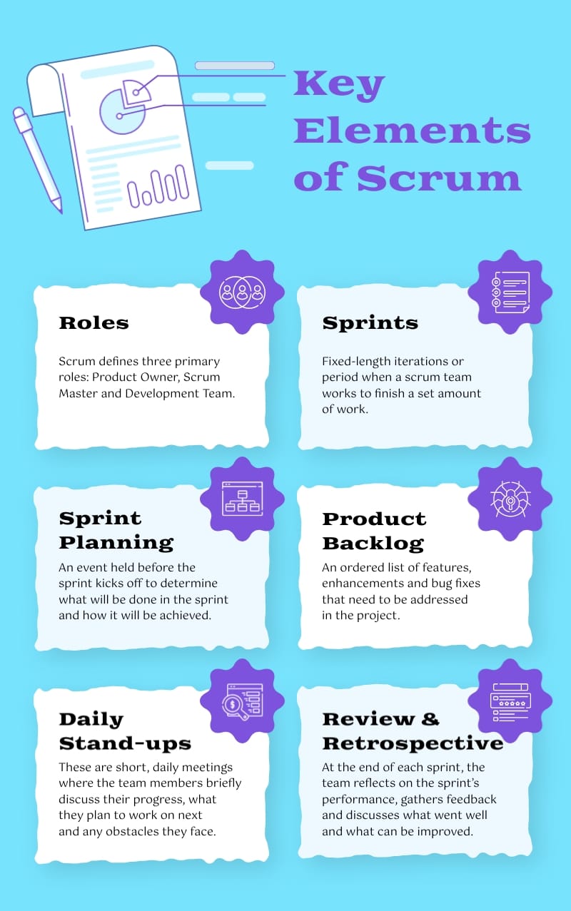 Key Elements of Scrum Infographic Template