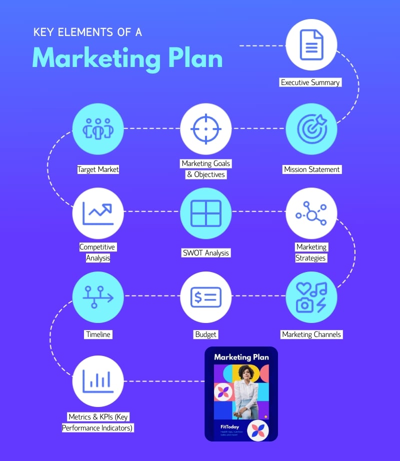 Key Elements of a Marketing Plan Infographic Template
