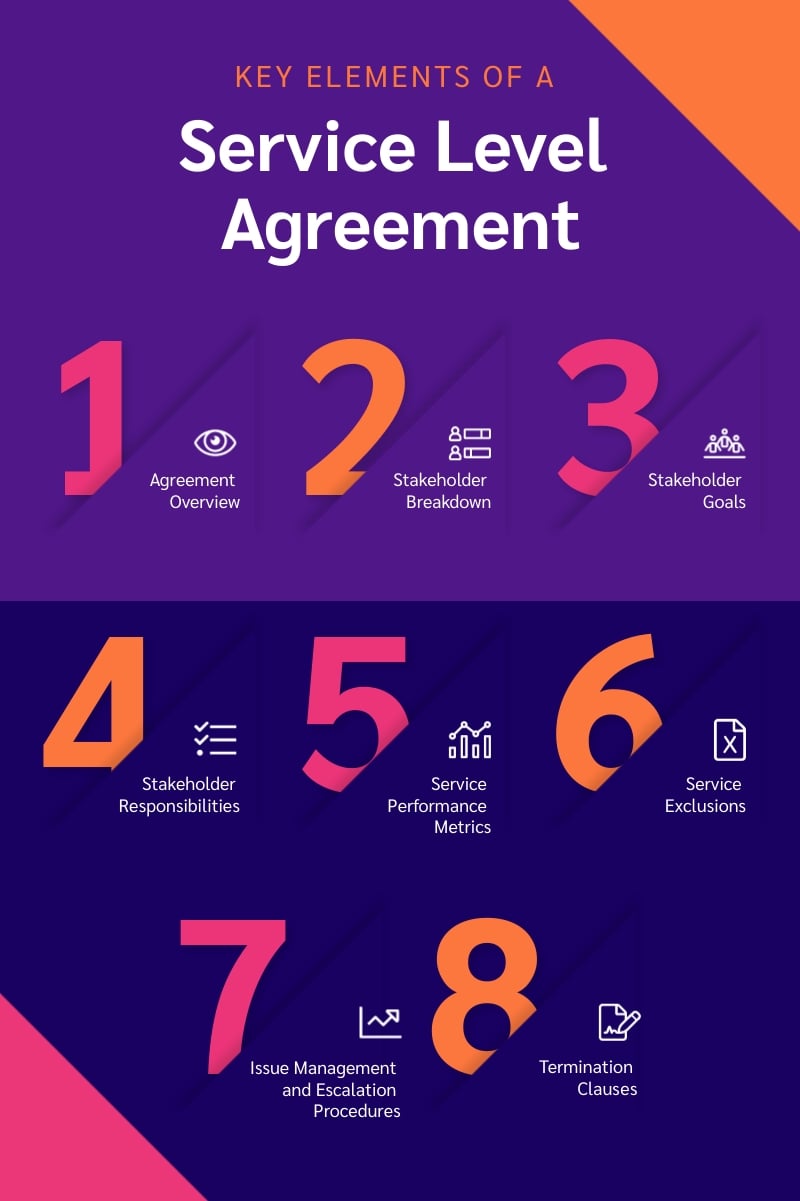 Key Elements of a Service Level Agreement Infographic