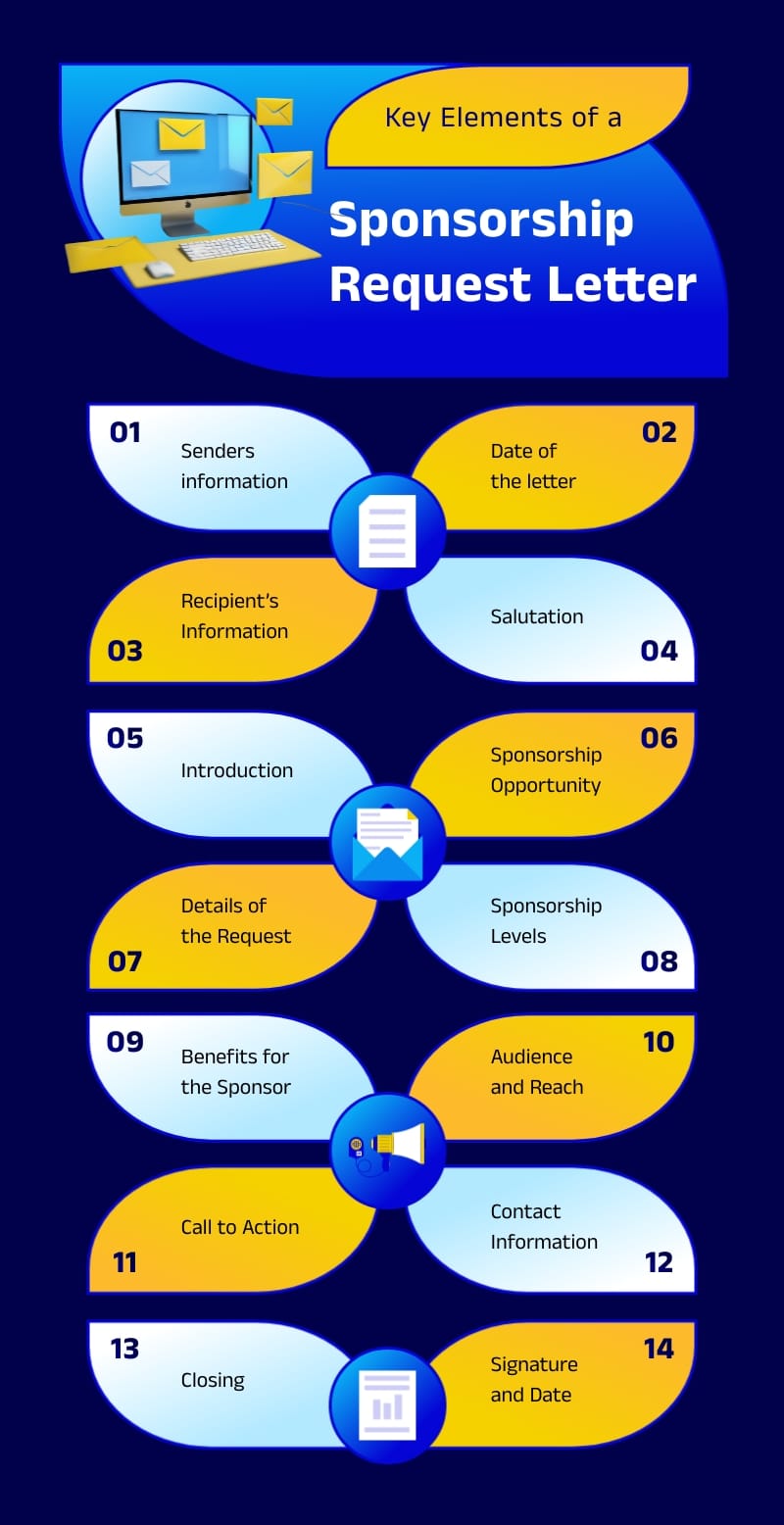 Key Elements of a Sponsorship Request Letter Infographic Template