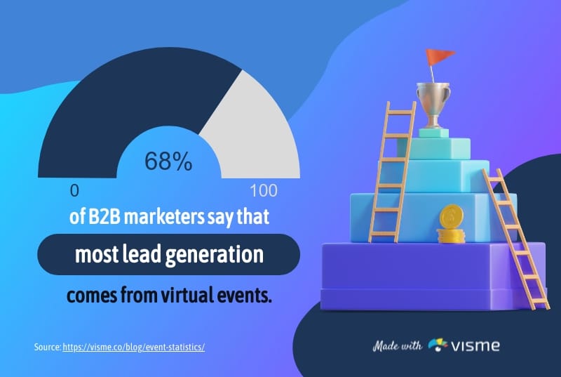 Lead Generation Bite-Sized Infographic Template Lead Generation Bite-Sized Infographic Template