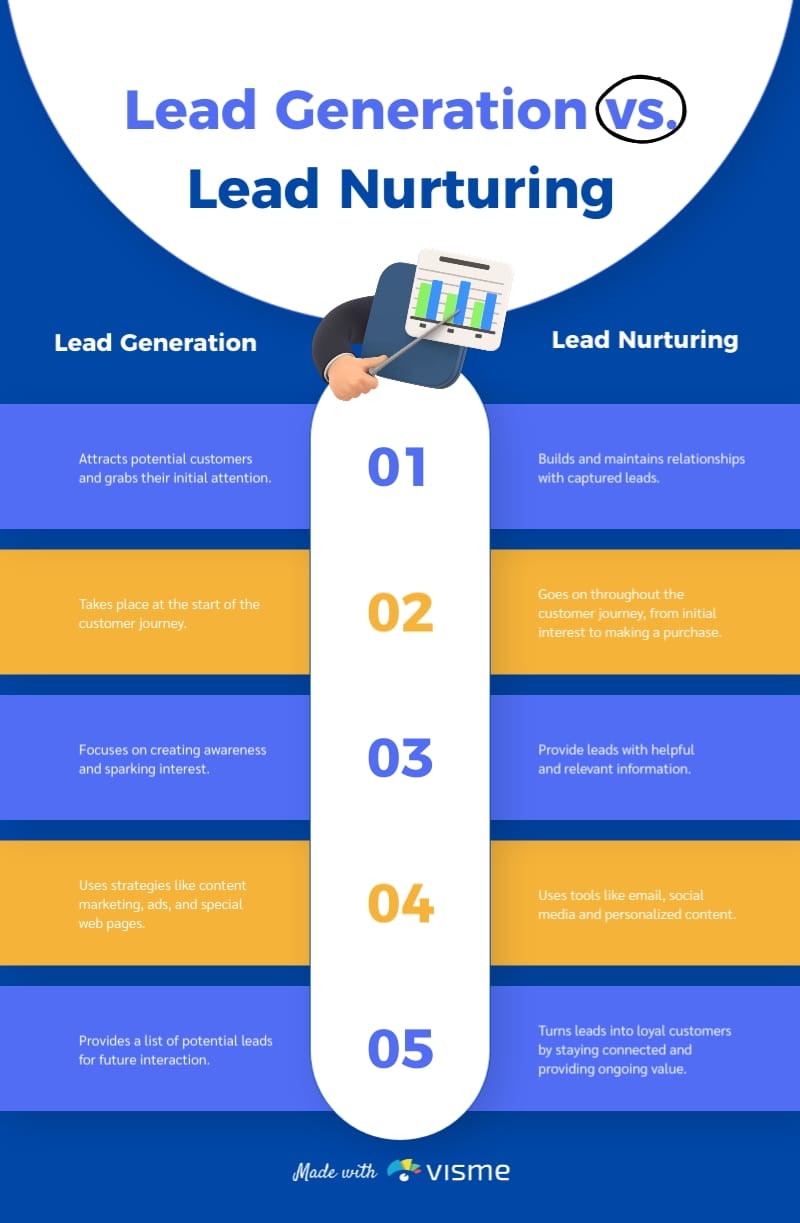 Lead Generation vs Lead Nurturing Infographic Template