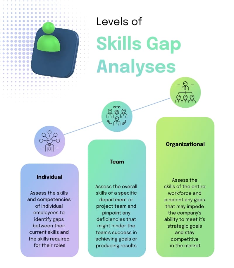 Levels of Skills Gap Analyses Infographic Template