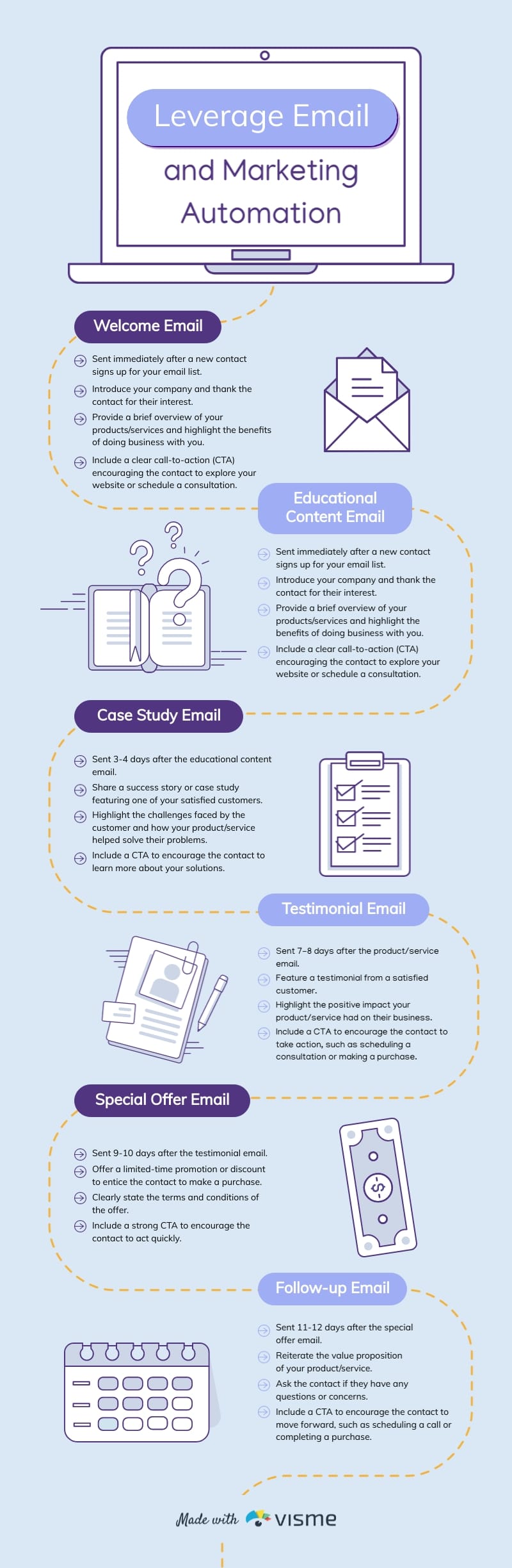 Leverage Email and Marketing Automation Infographic Template