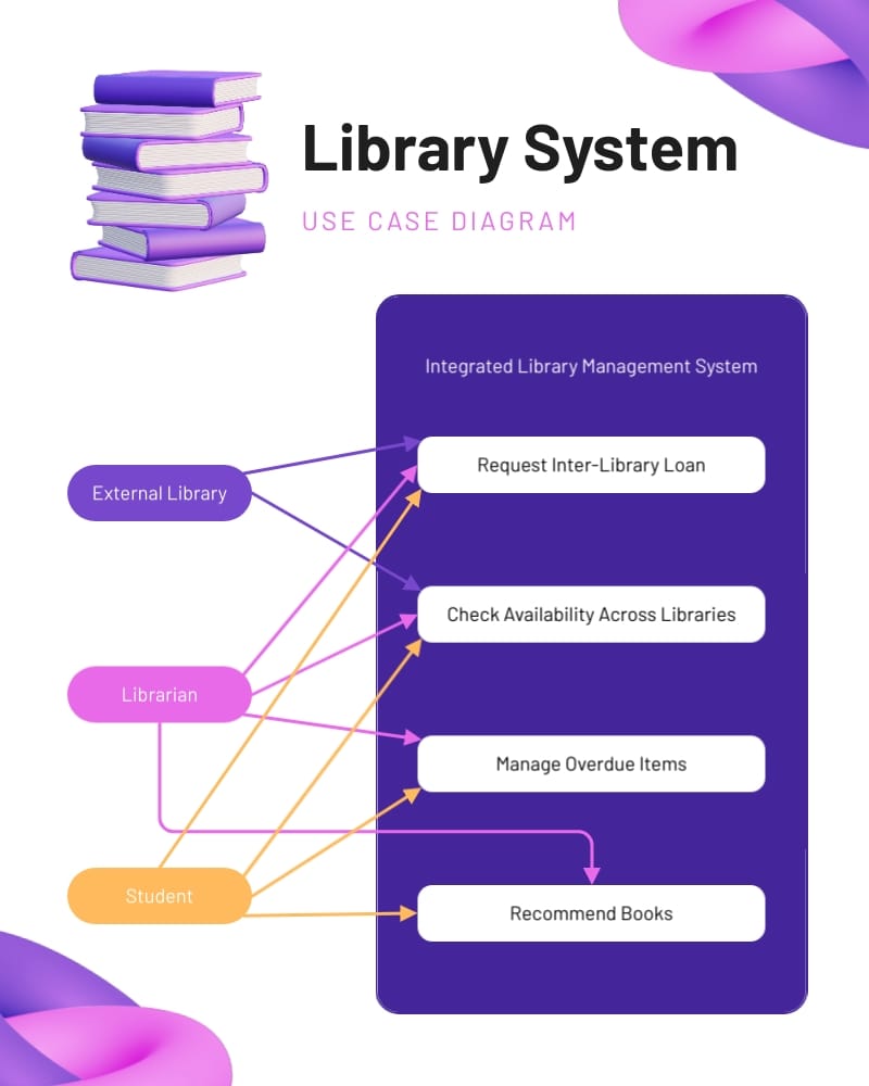 Library System Use Case Diagram Template Library System Use Case Diagram Template