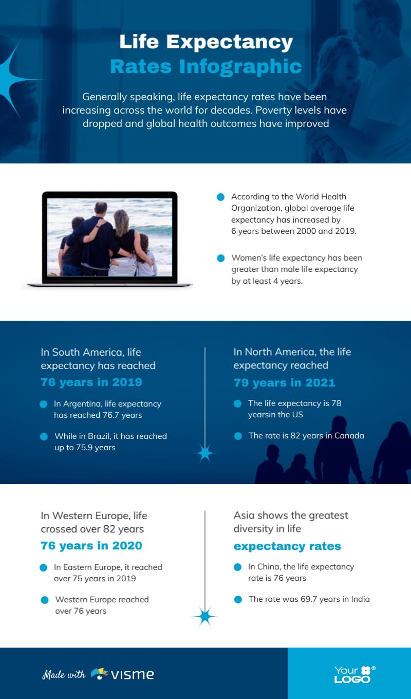 Life Expectancy Rates Infographic Template