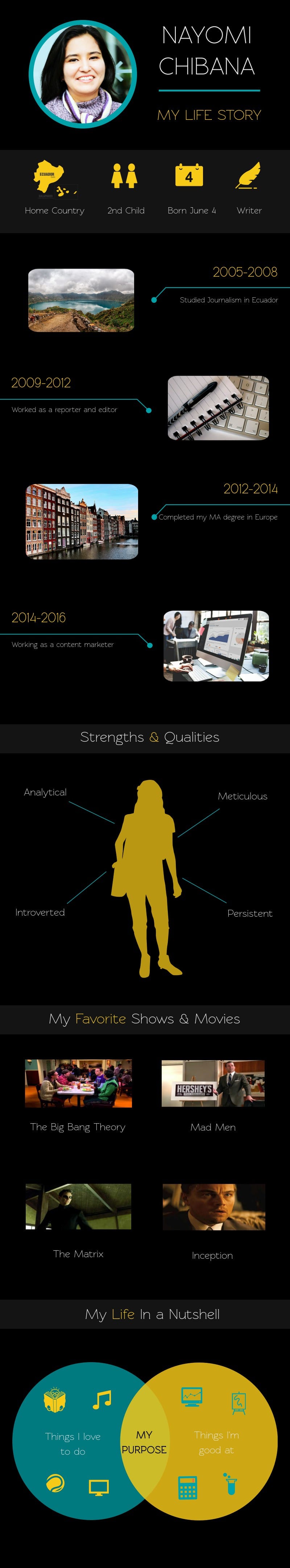 Writer Life Story Infographic Template