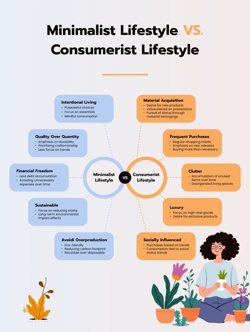 Lifestyle Types Compare and Contrast Infographic Template