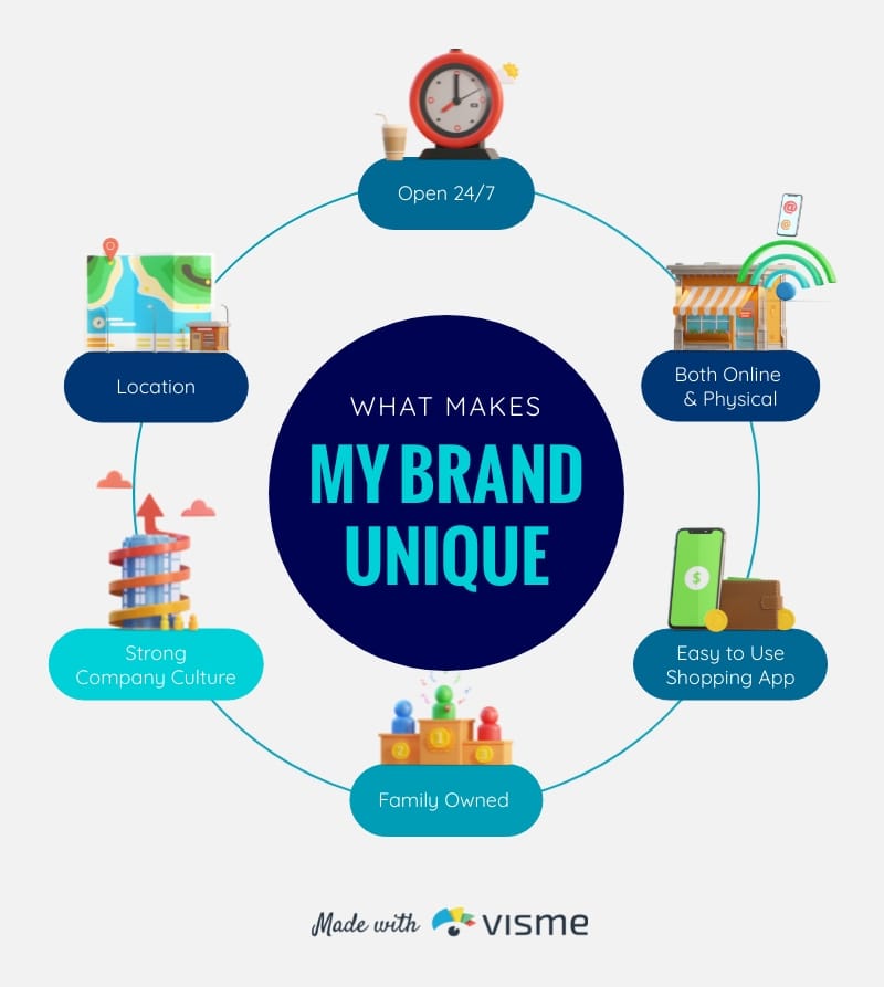 Logo Brainstorm Mind Map Infographic Template