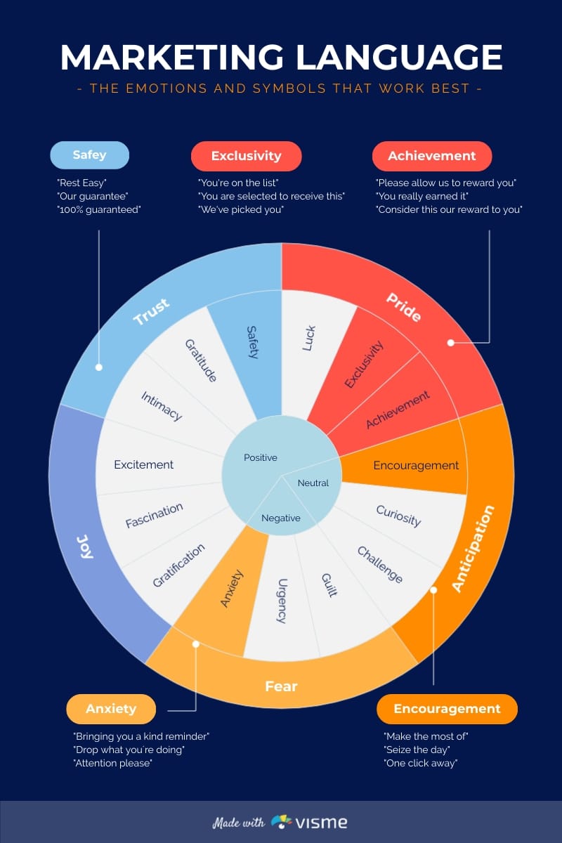 Marketing Language Infographic Template