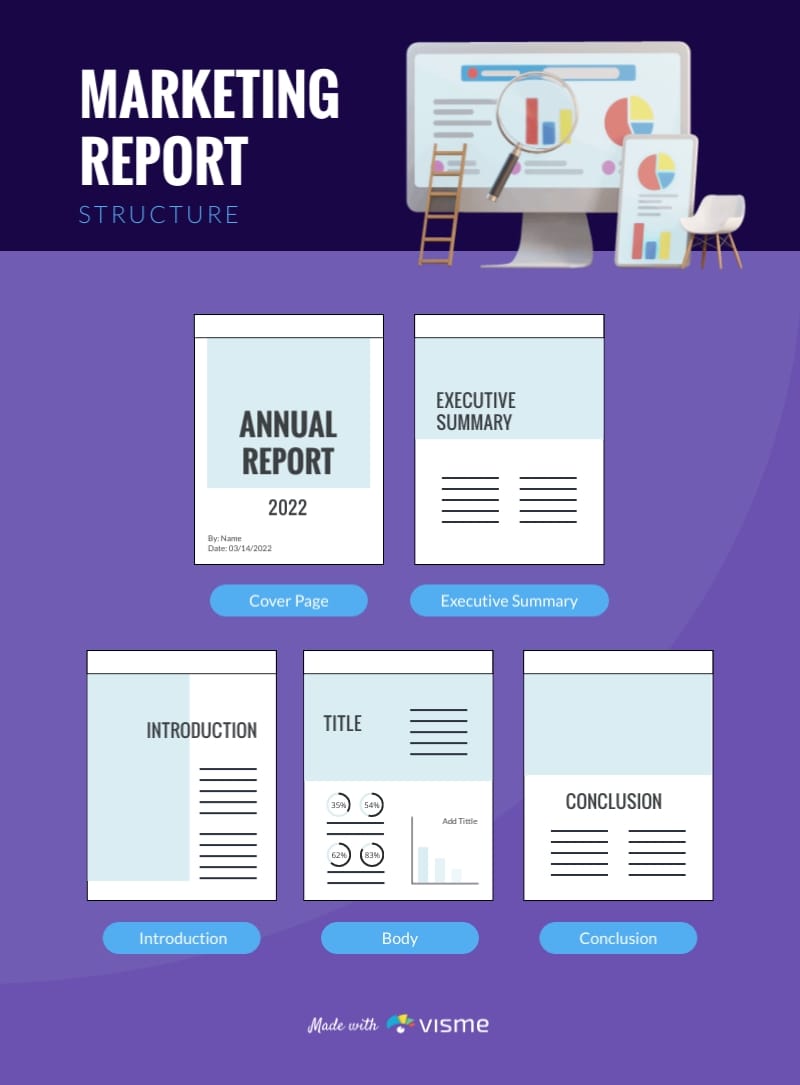Marketing Report Structure Infographic Template