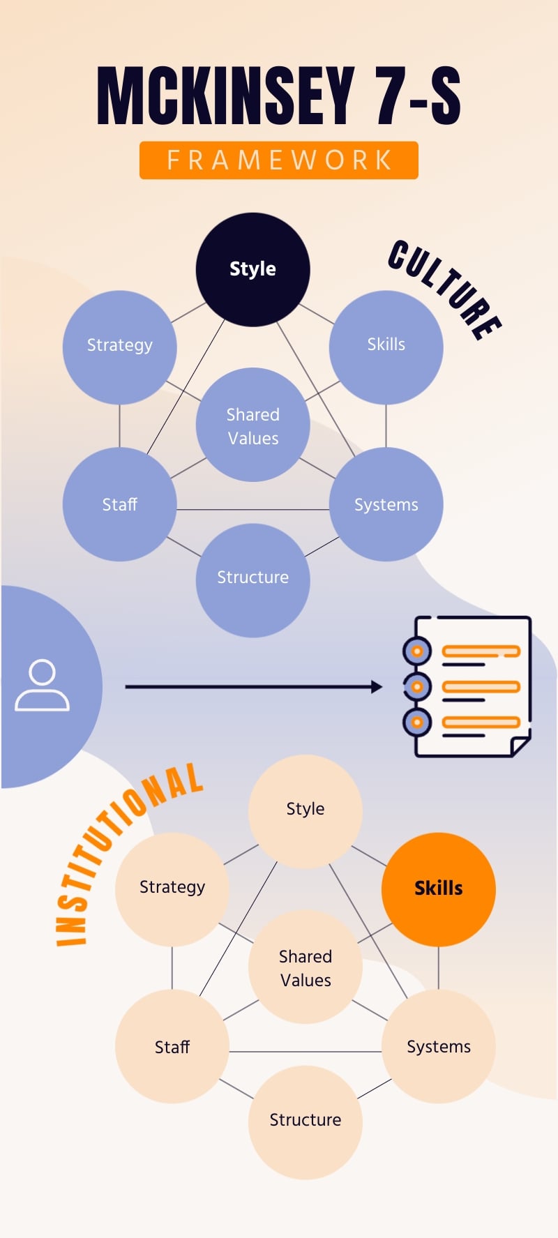 McKinsey 7-S Framework Template