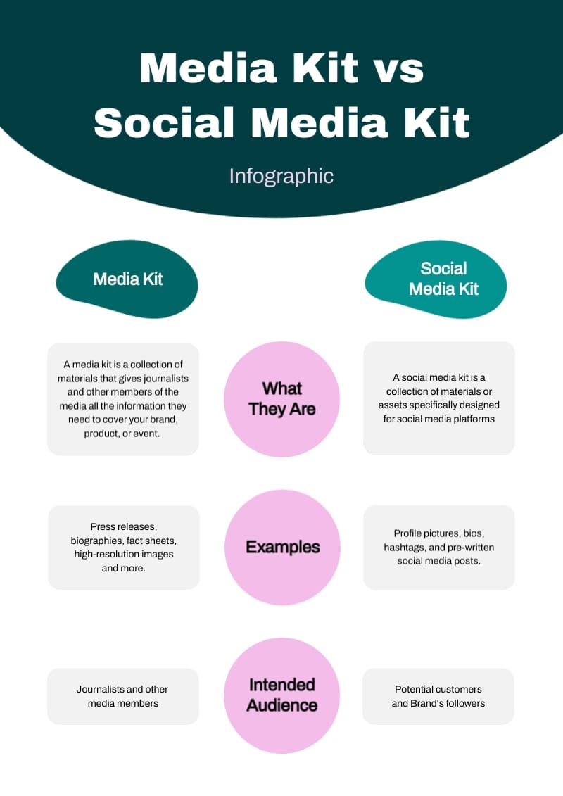 Media Kit vs Social Media Kit Infographic Template Media Kit vs Social Media Kit Infographic Template
