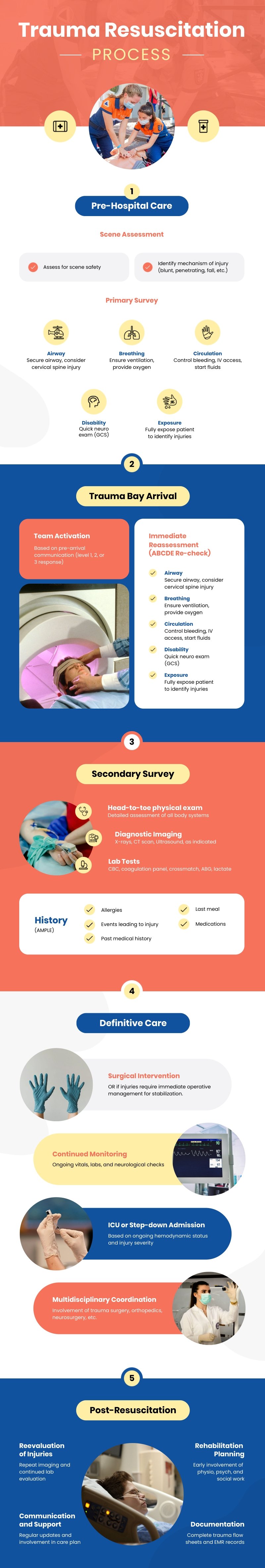 Medical Process Infographic Template