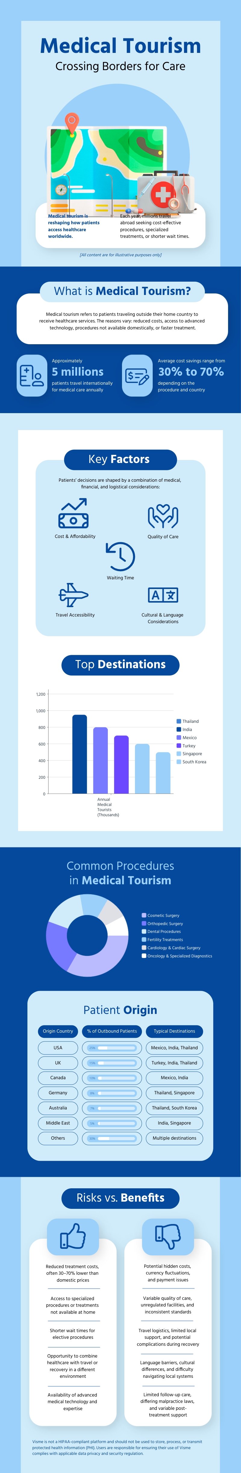 Medical Tourism Infographic Template
