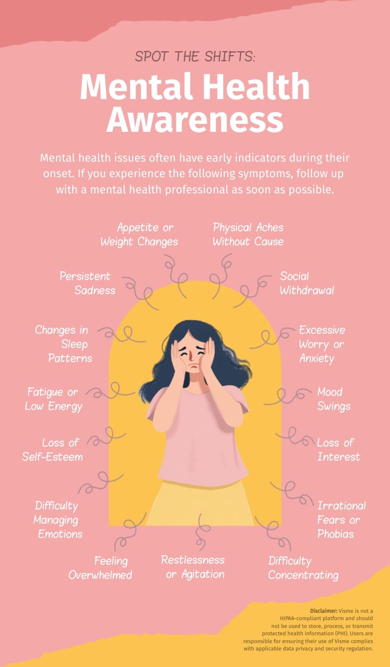 Mental Health Symptoms Infographic Template