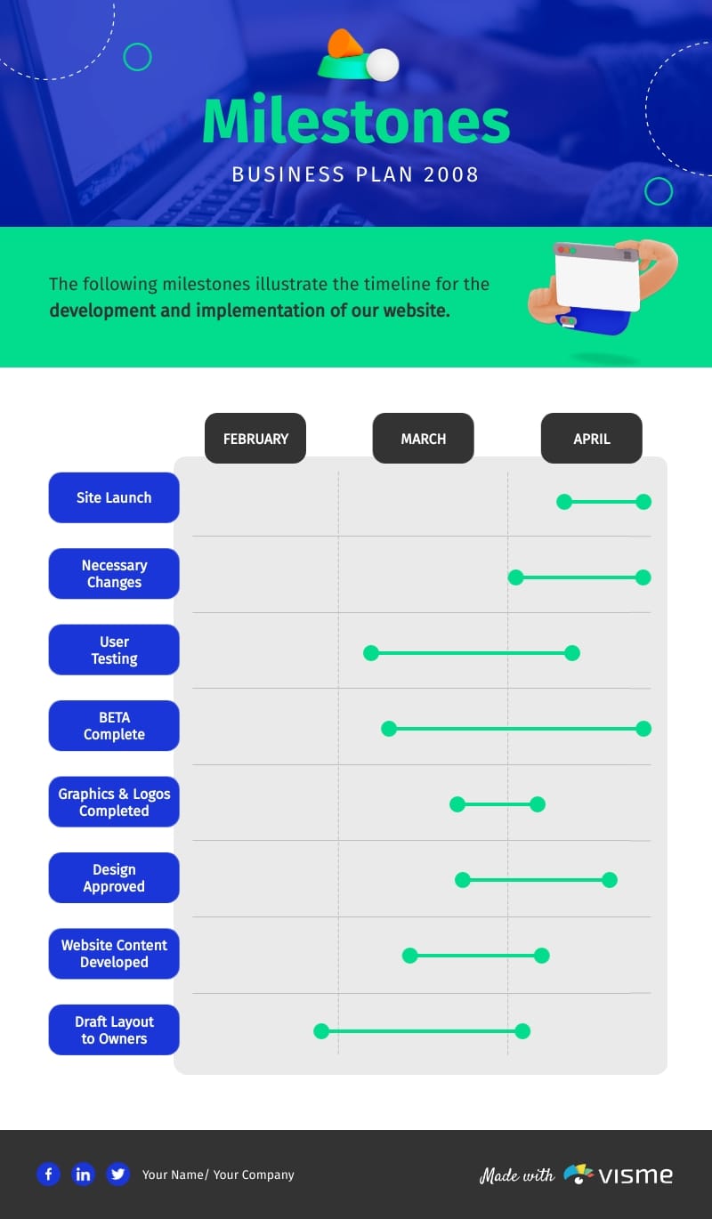 Project Plan Milestones And Inchstones