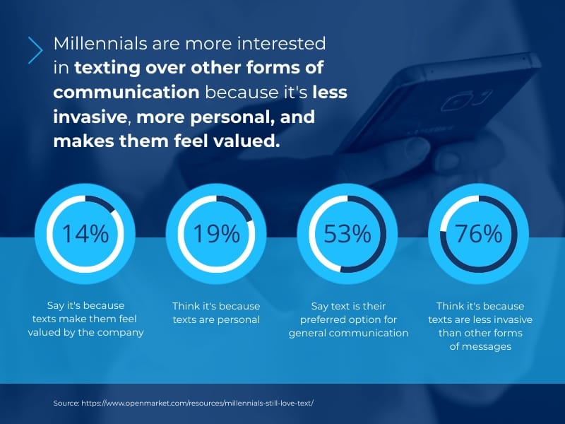 Millennials Communication Infographic Template Millennials Communication Infographic Template