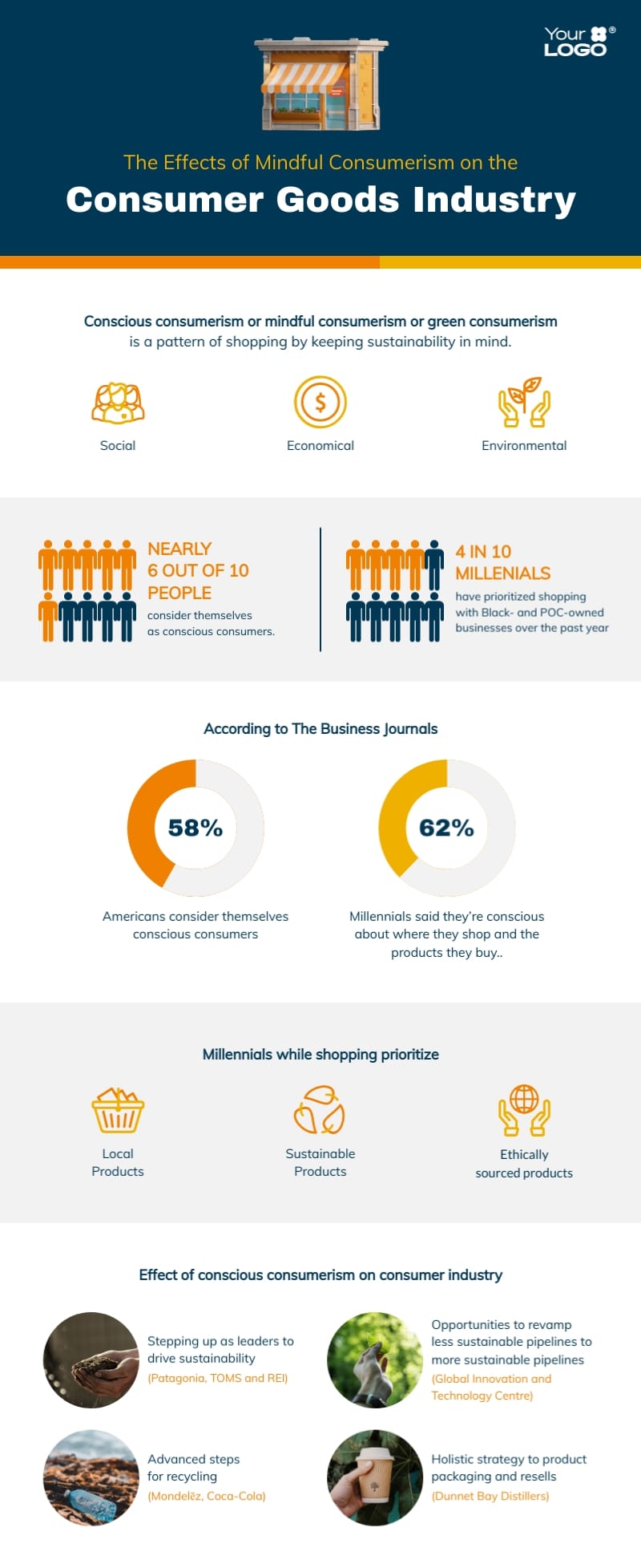 Mindful Consumerism Infographic Template
