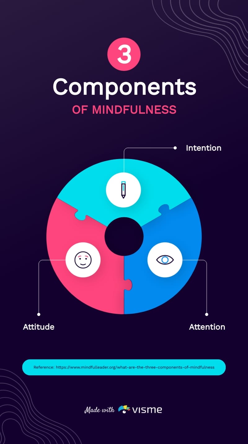Mindfulness Infographic Template