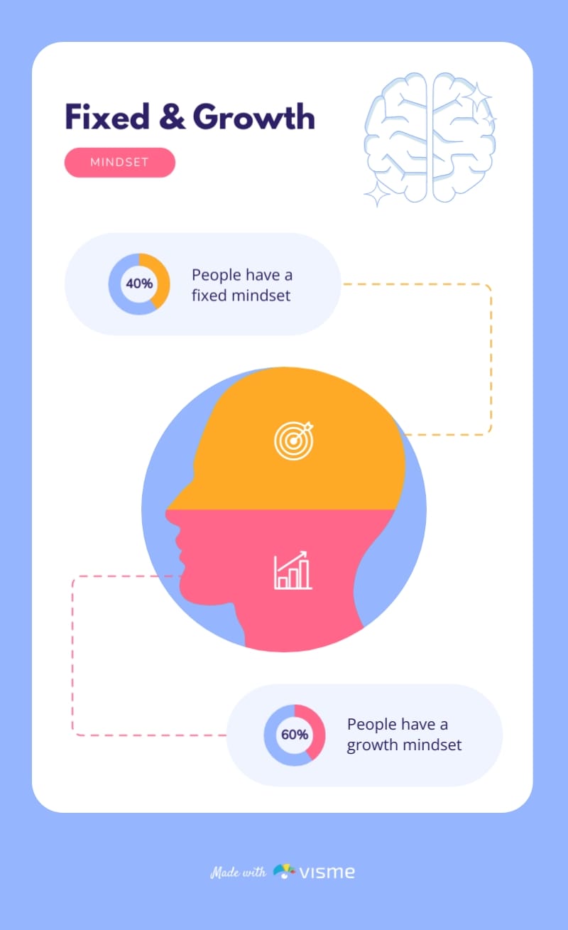Mindset Infographic Template
