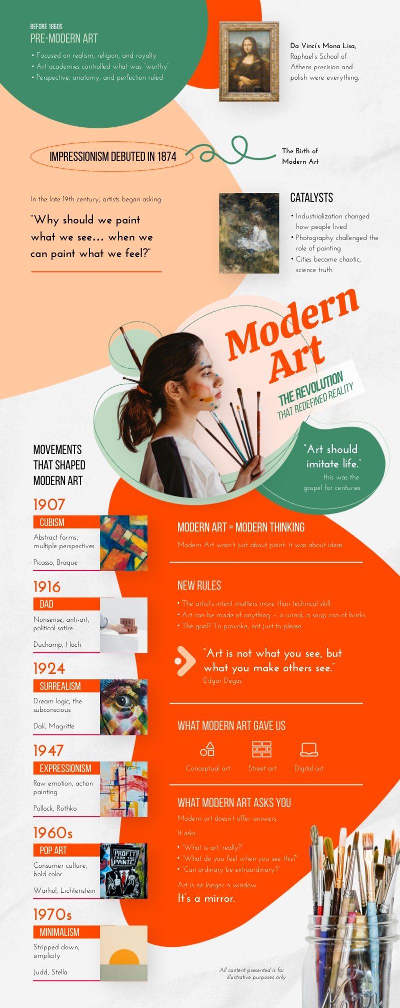 Modern Art Infographic Template