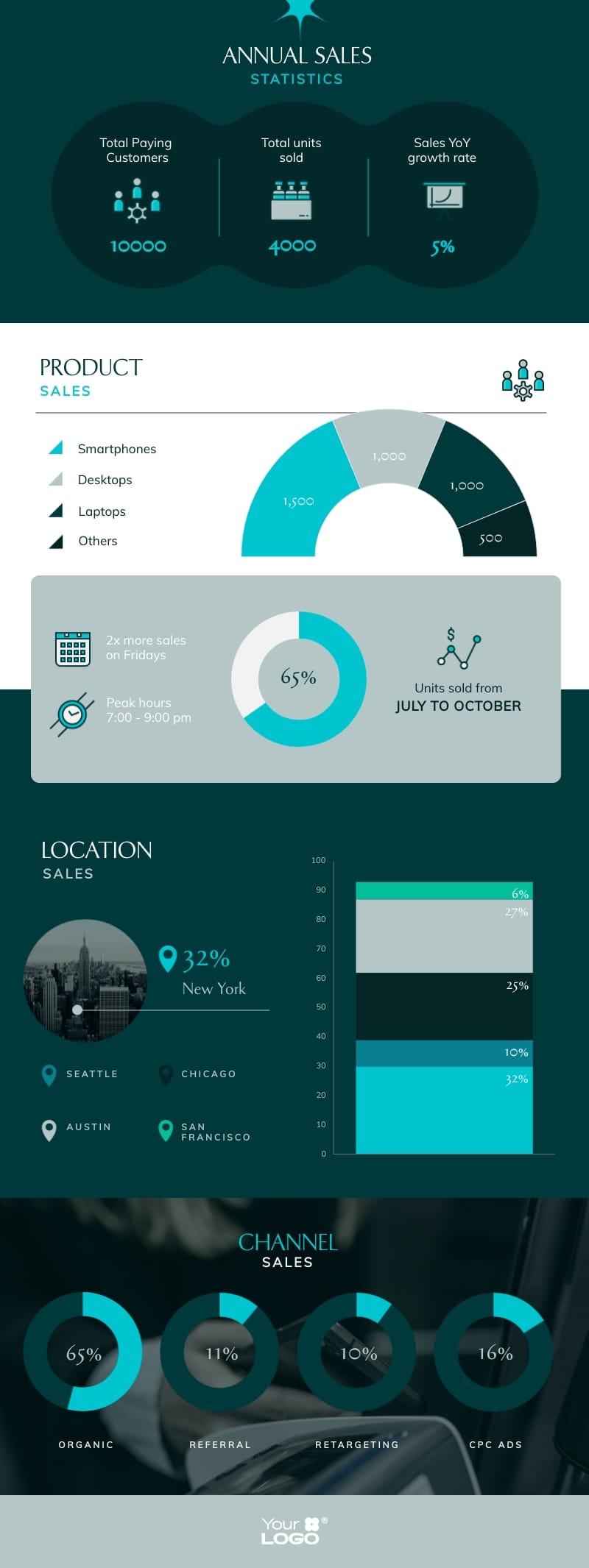 Modern Statistical Infographic Template