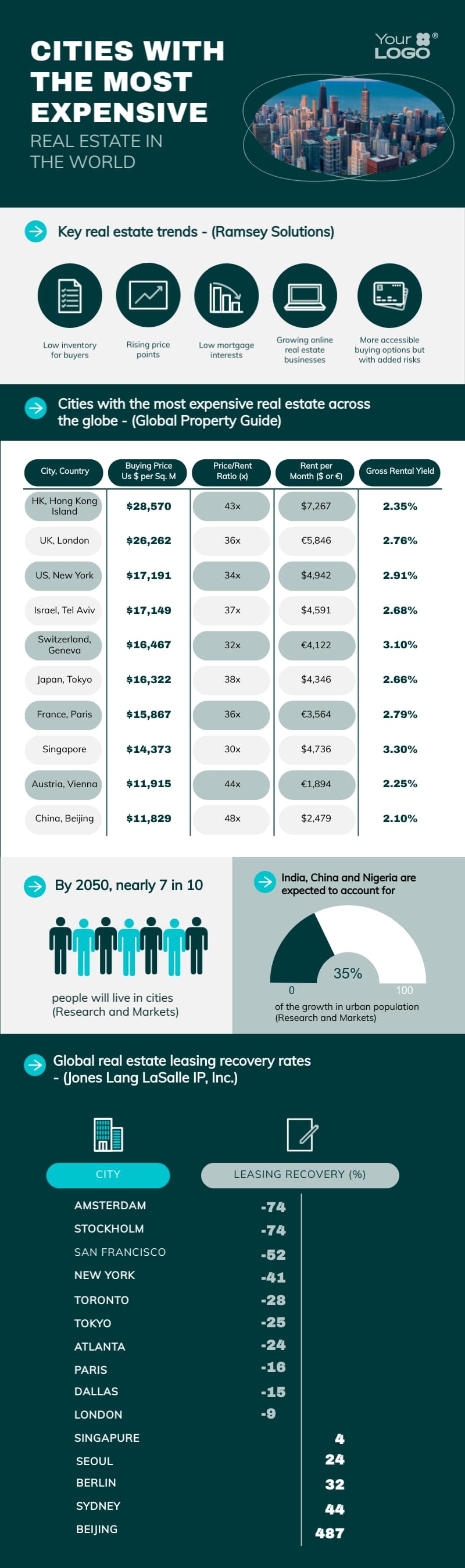Most Expensive Real Estate Infographic Template Most Expensive Real Estate Infographic Template