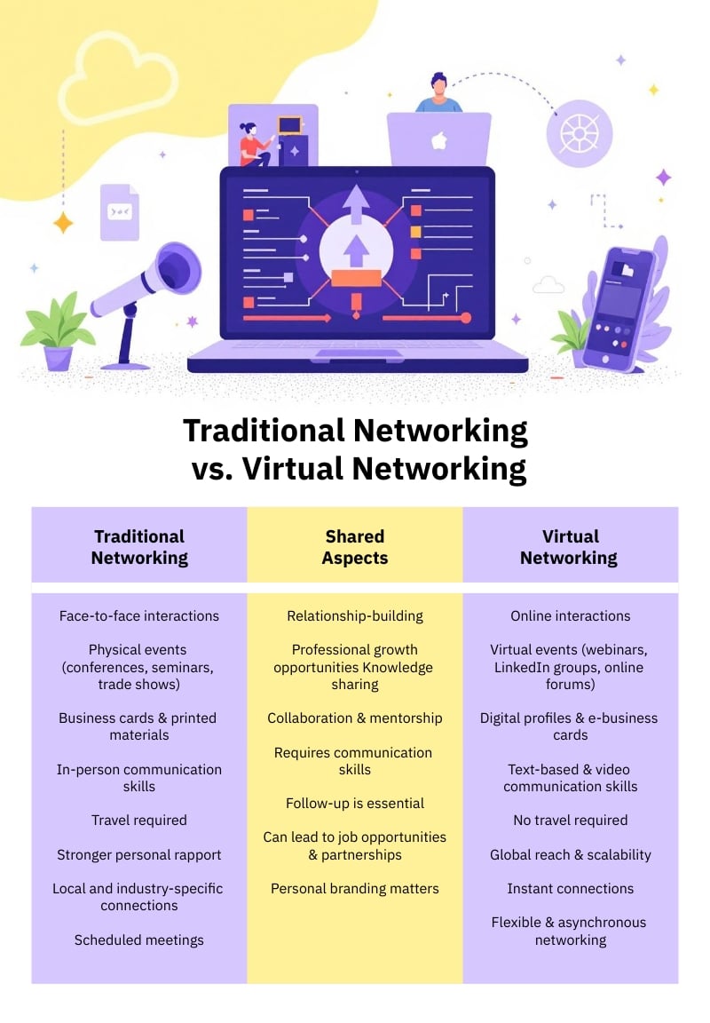 Networking Compare and Contrast Infographic Template