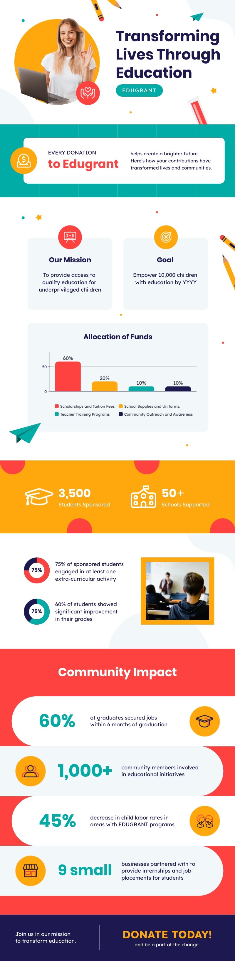 Non-profit Website Infographic Template