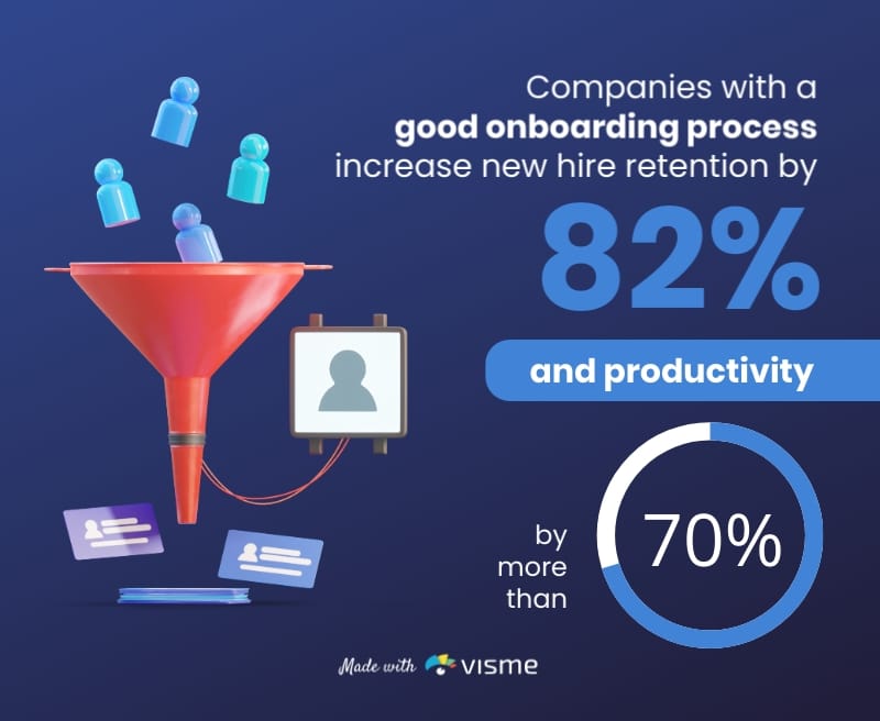 Onboarding Process for Remote Employees Infographic Template