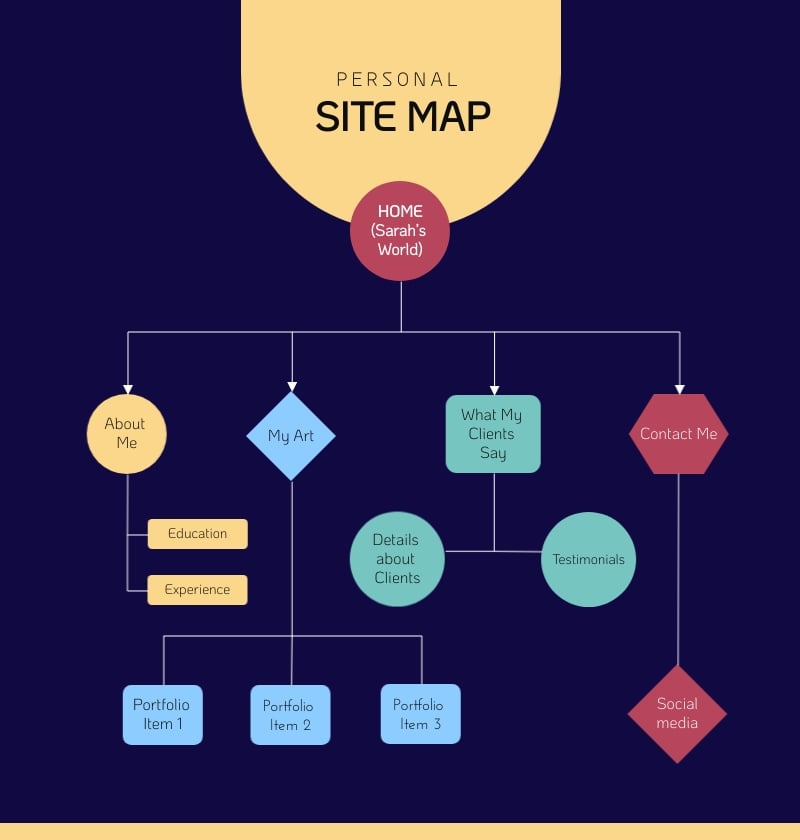 Personal - Site Map Template Personal - Site Map Template