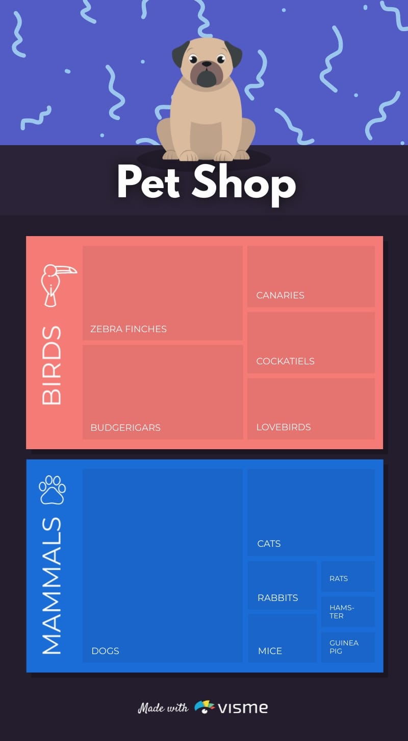 Pet Shop Tree Map Template