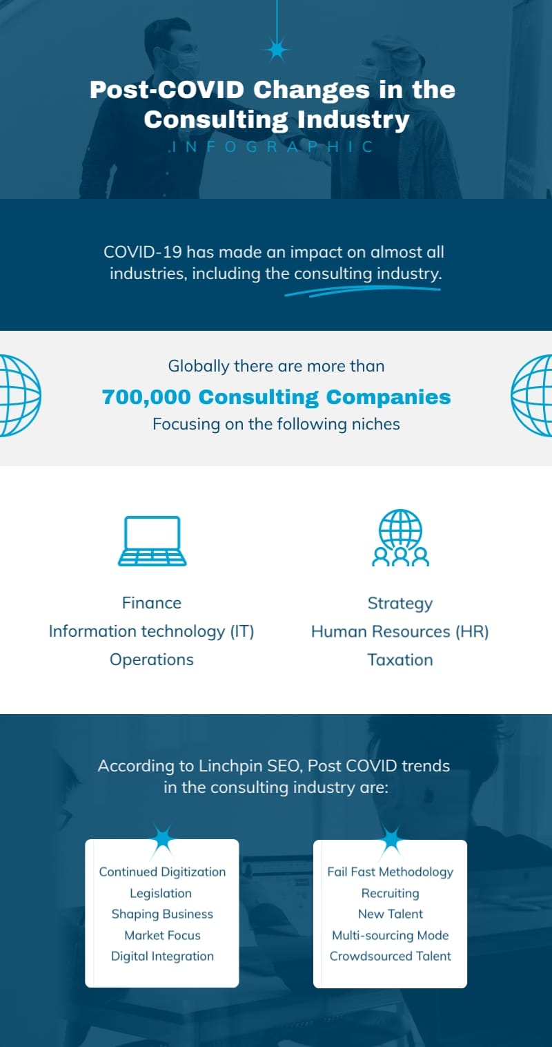 Post-COVID Changes in the Consulting Industry Infographic Template