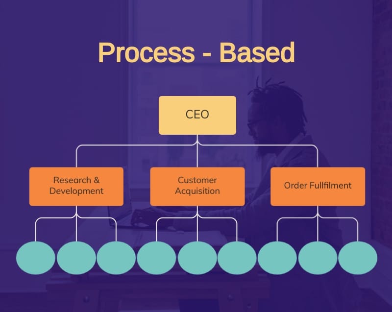 Process-Based Infographic Template