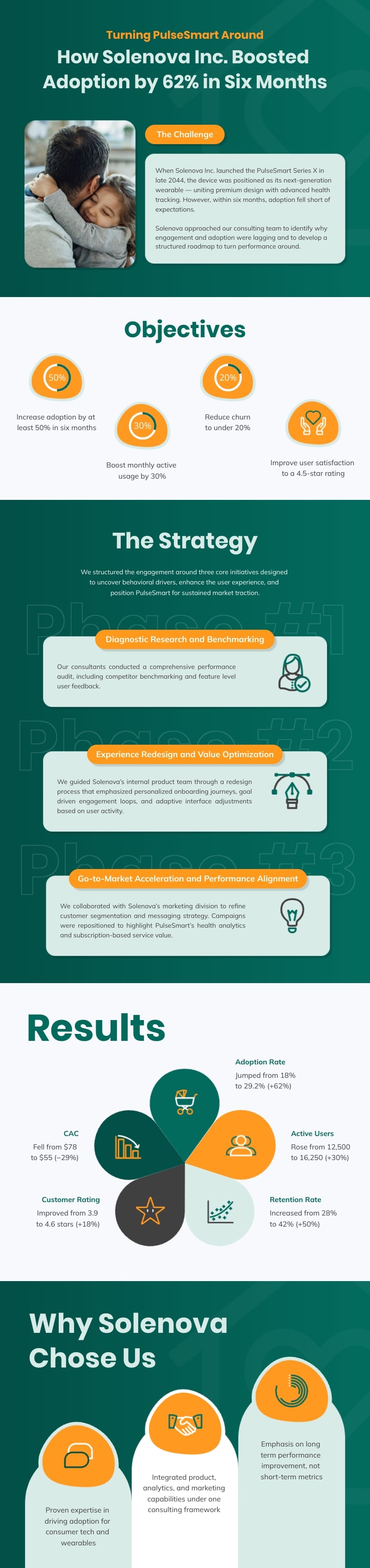 Product Case Study Infographic Template