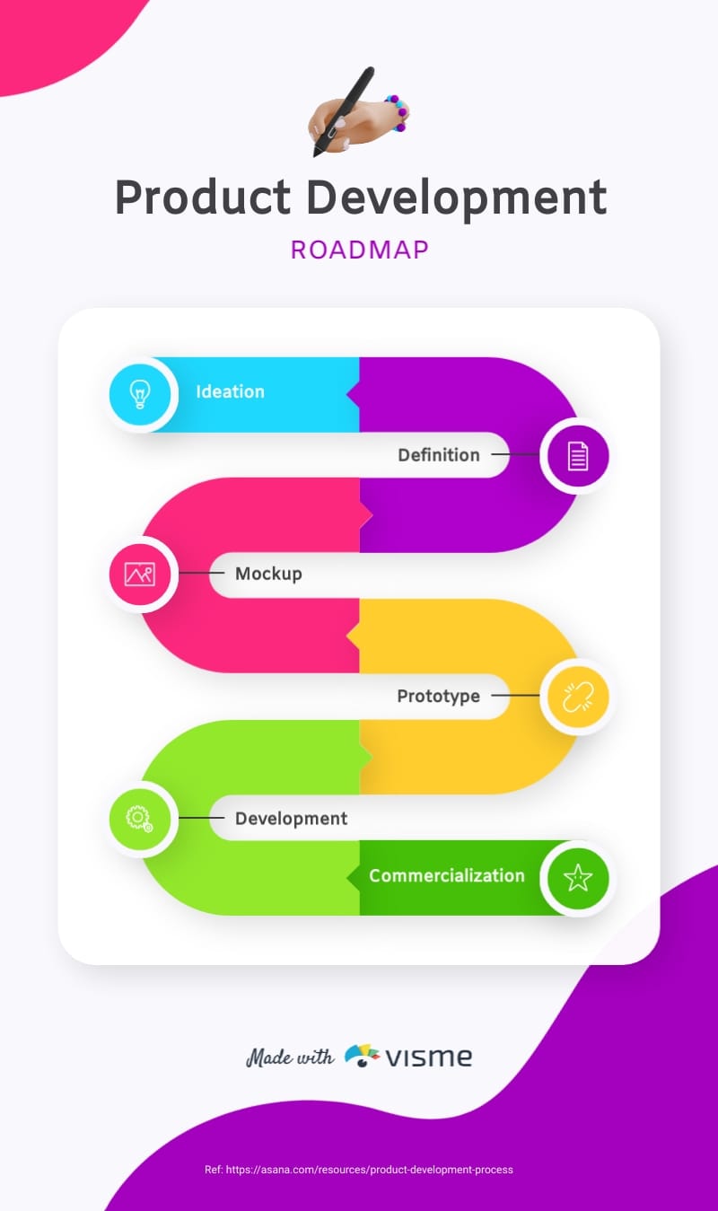 Product Development Process Infographic Template