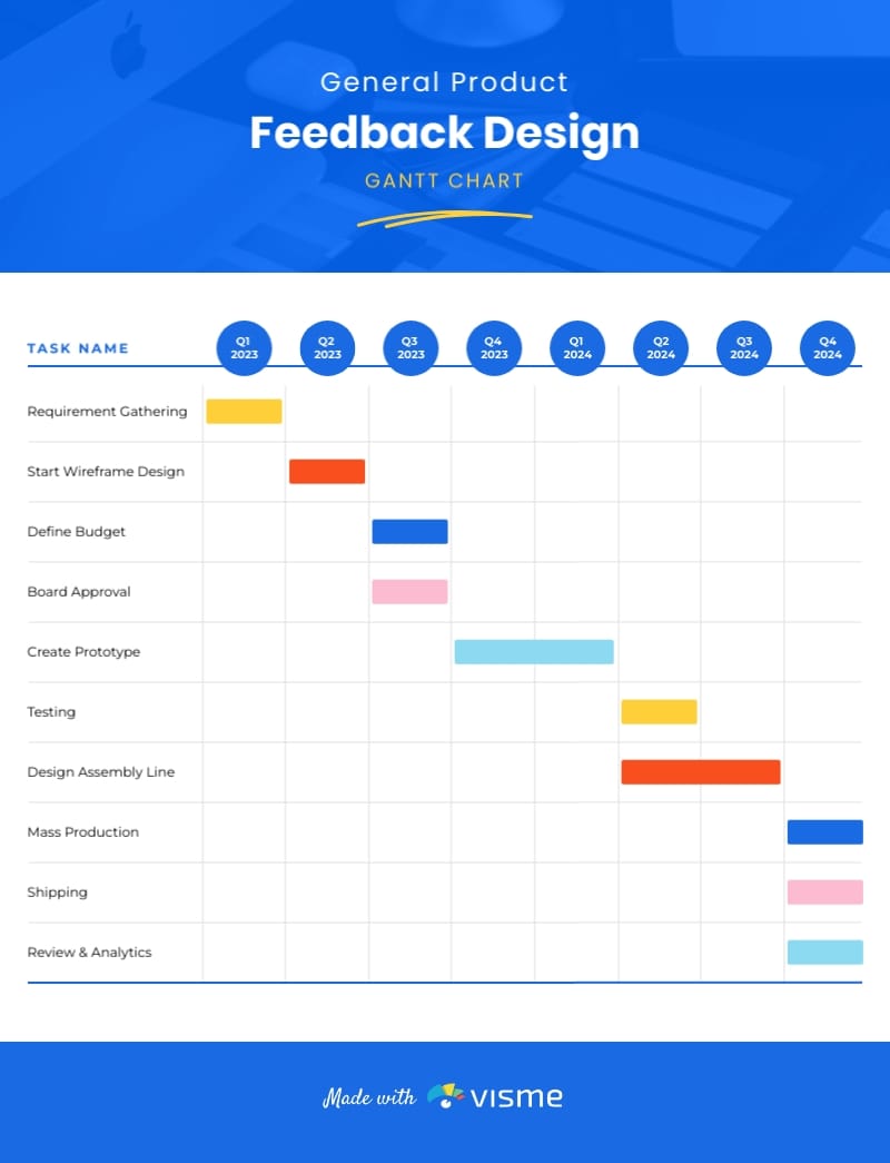 Product Feedback Design Gantt Chart Template