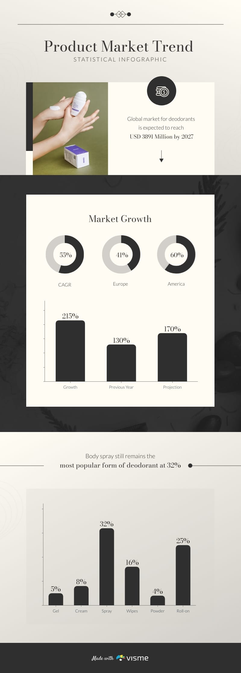 Product Market Trend Statistical Infographic Template