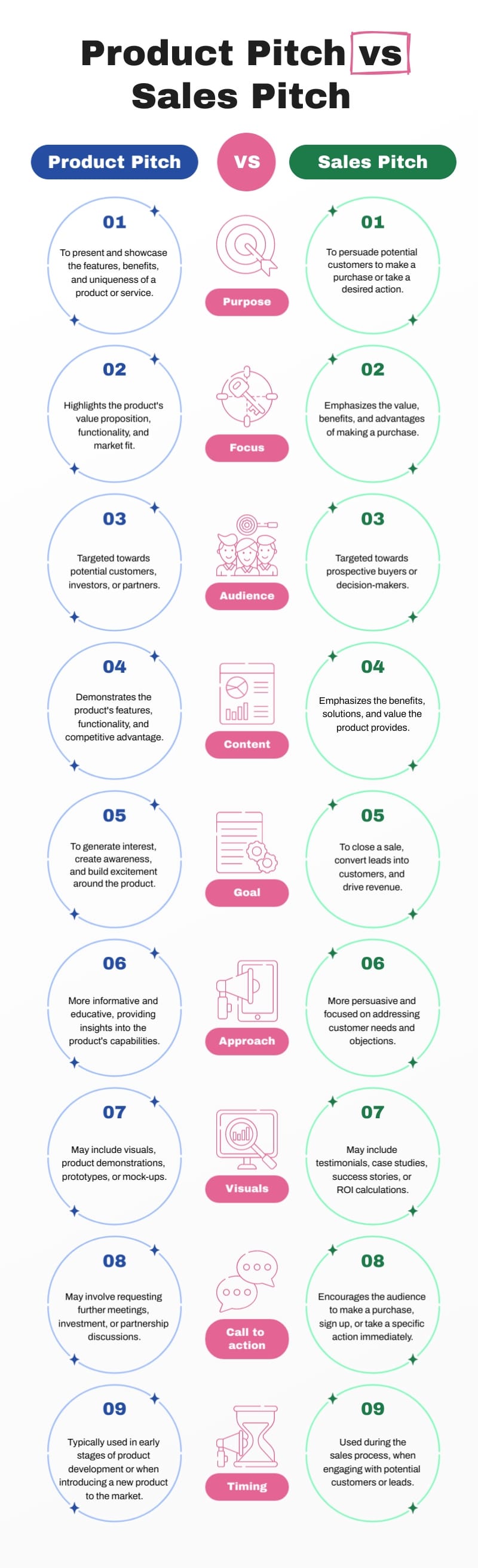 Product Pitch vs Sales Pitch Infographic Template Product Pitch vs Sales Pitch Infographic Template