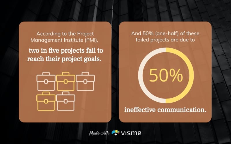 Project Communication Bite-Sized Infographic Template