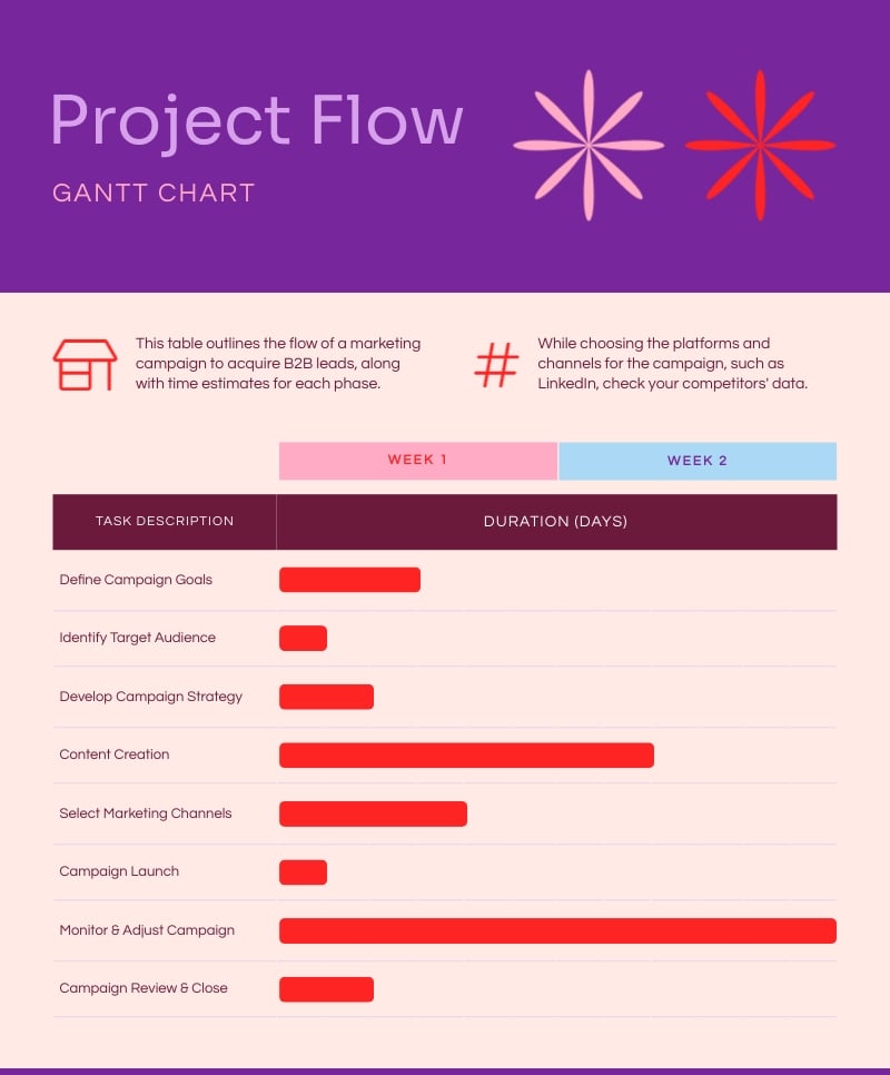 Project Flow Gantt Chart Template