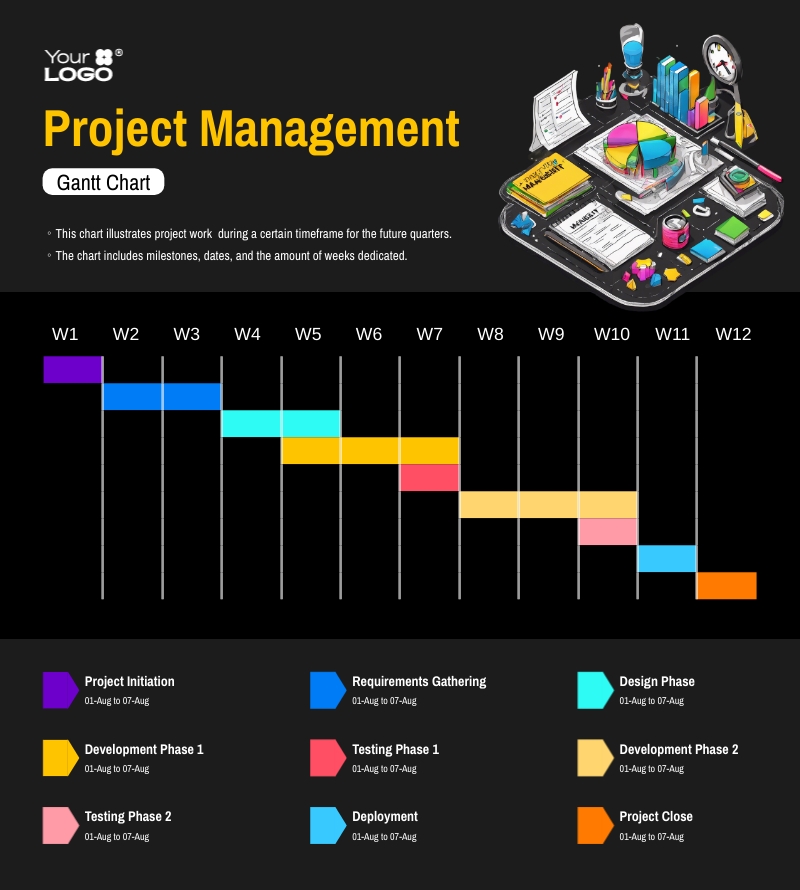 Project Management Gantt Chart Template
