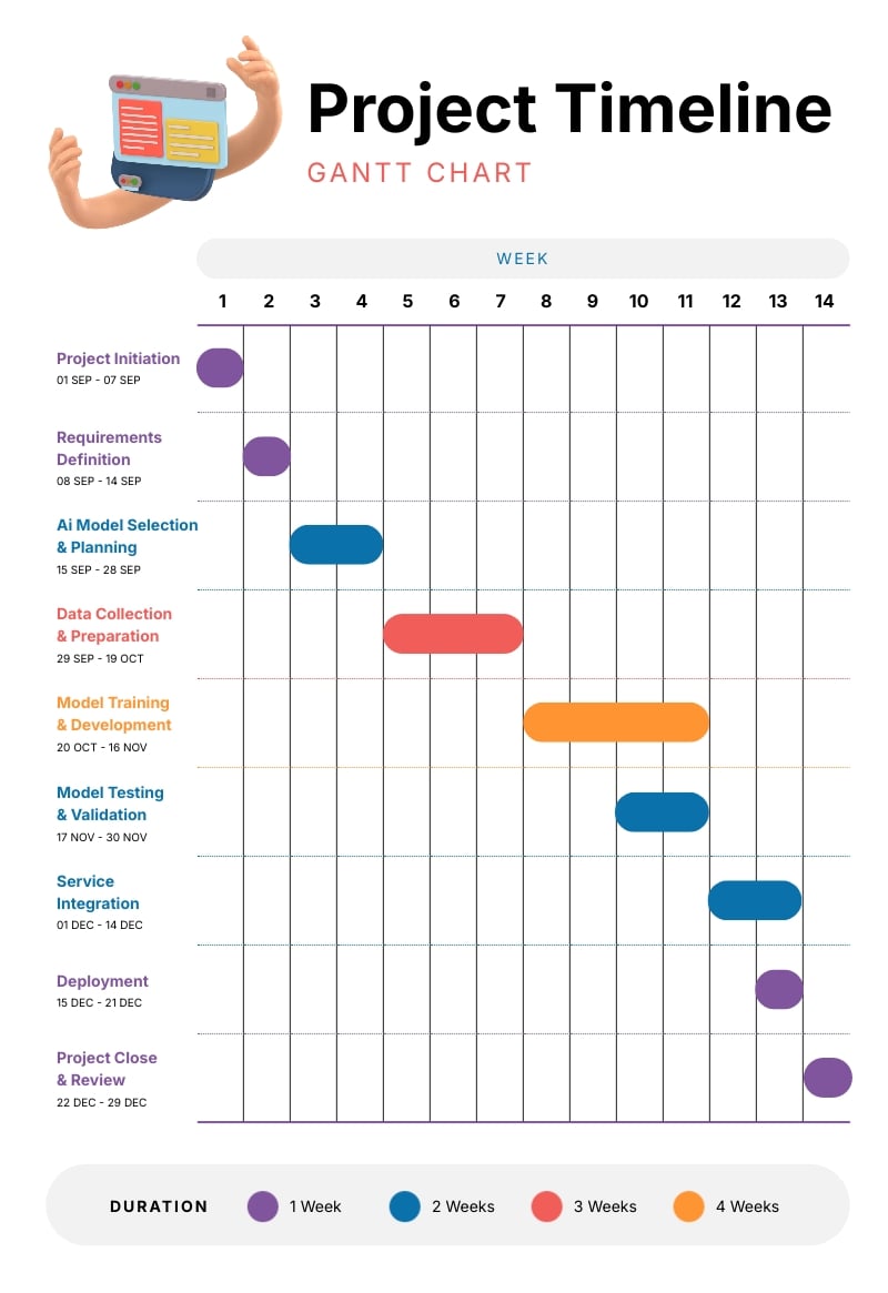 Project Timeline Gantt Chart Template