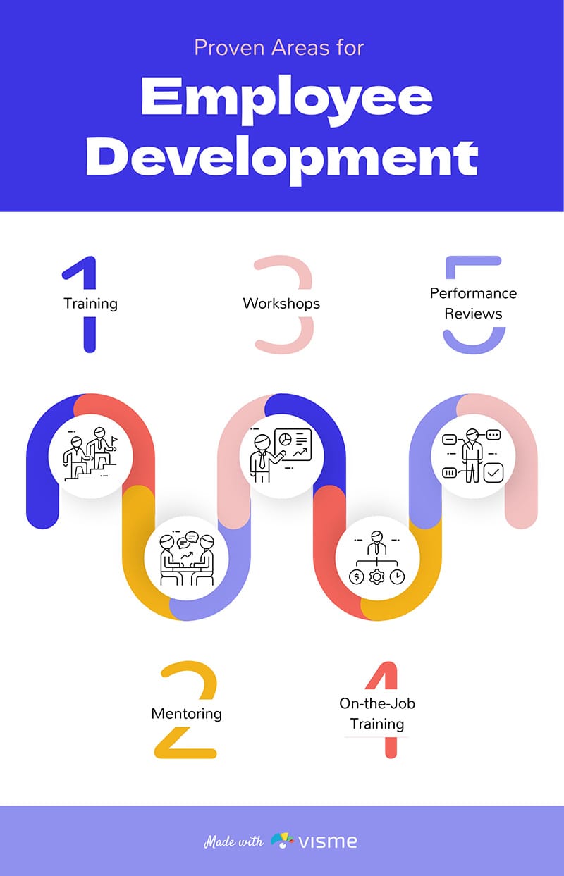 Proven Areas for Employee Development Infographic Template Proven Areas for Employee Development Infographic Template