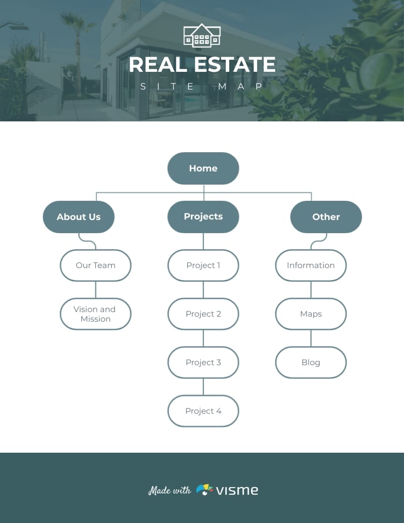 Real Estate - Site Map Template Real Estate - Site Map Template