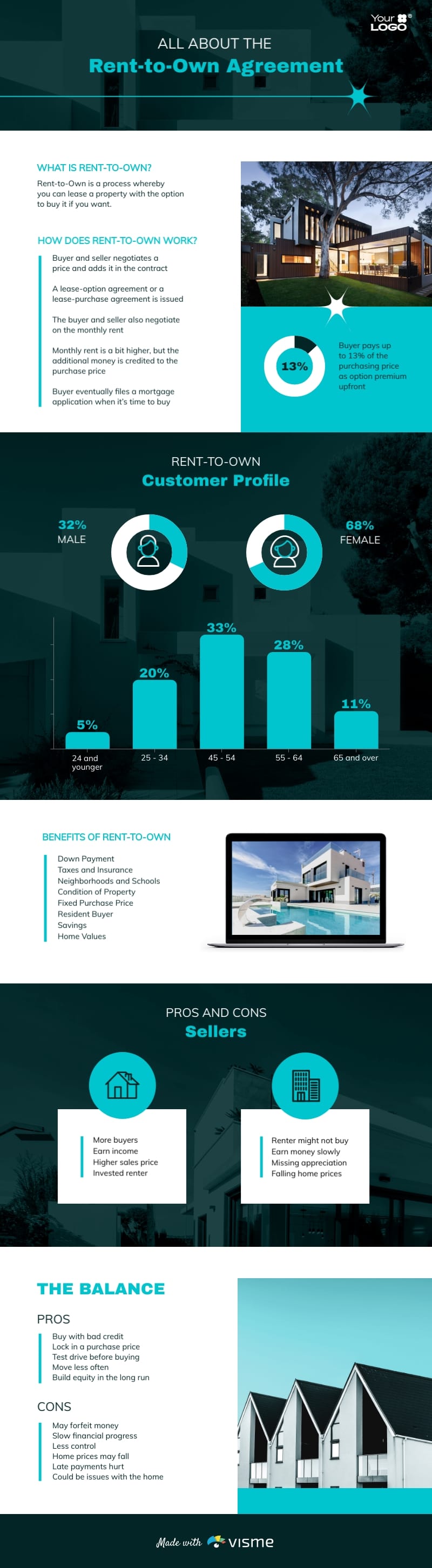 Rent to Own Agreement Infographic Template Rent to Own Agreement Infographic Template